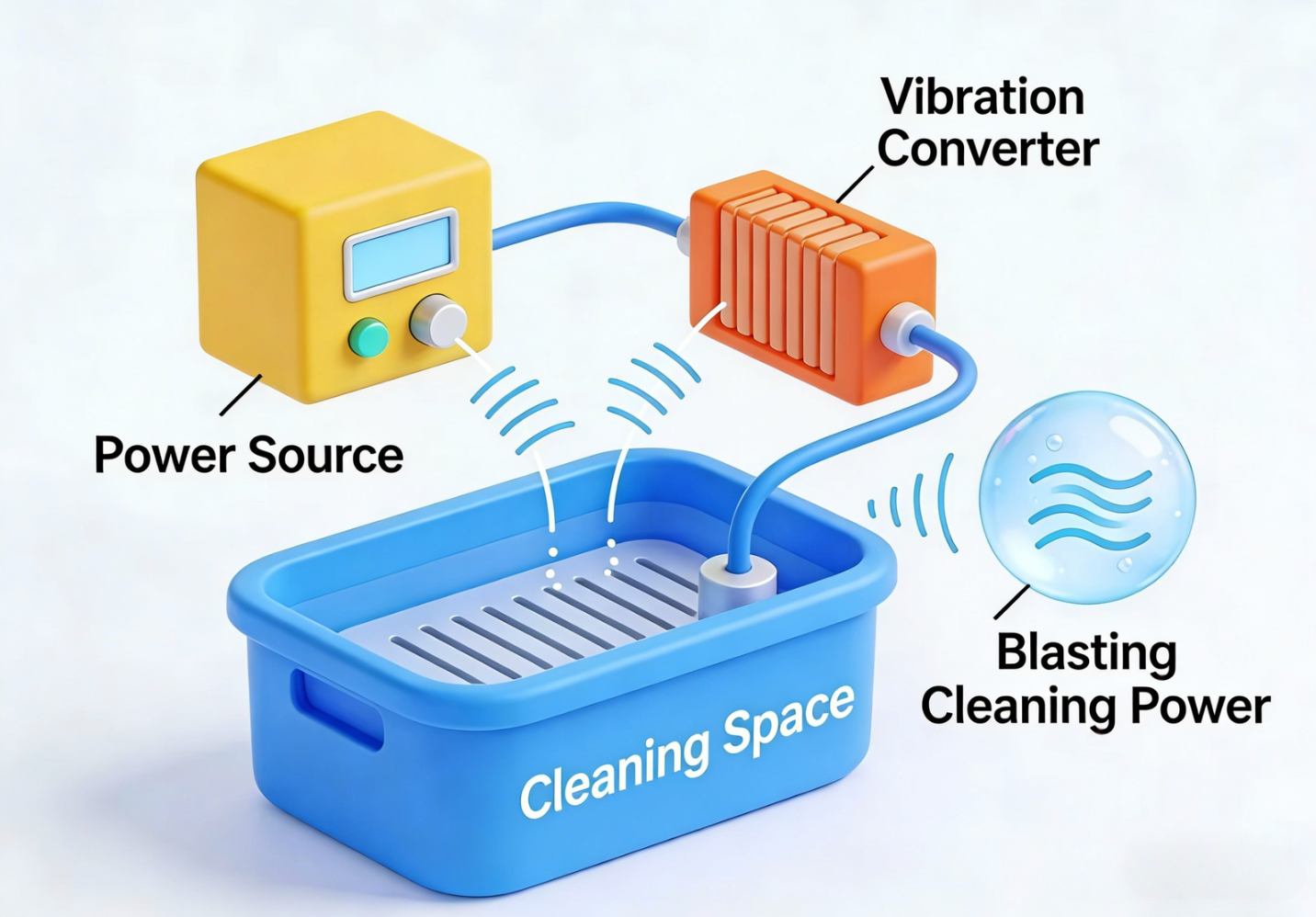 Can Dental Handpieces Be Cleaned By Ultrasonic Cleaner?